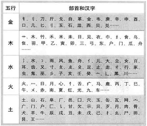 偉字五行|【伟】字简体/繁体/康熙字典【笔画】【五行】【释义】对照表